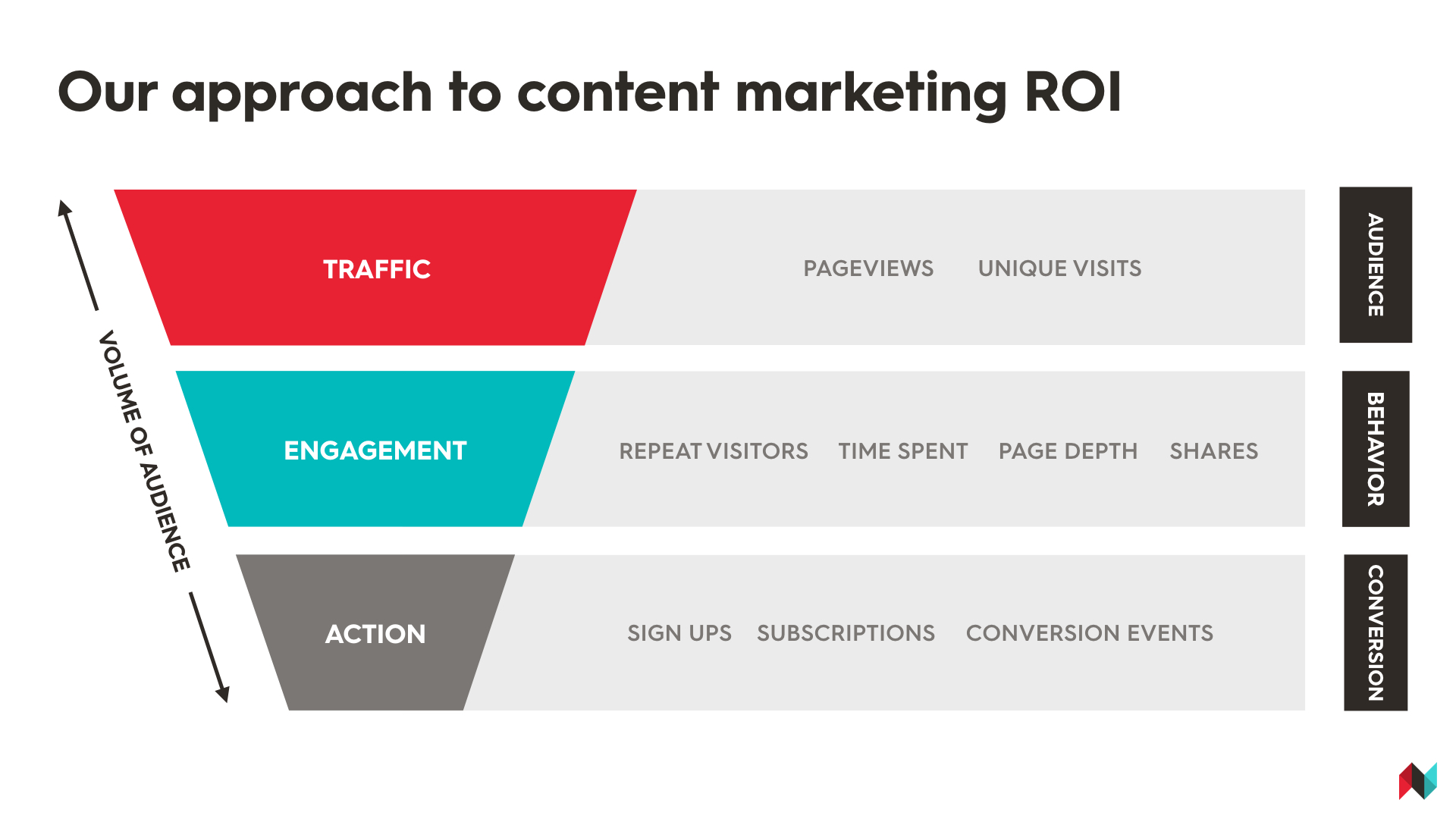 Content Marketing Roi.jpeg