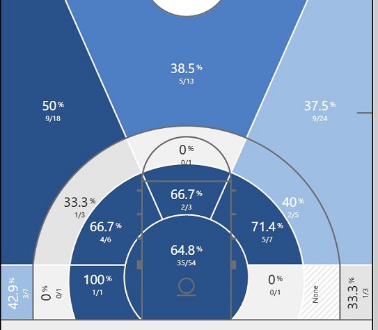 Kennard shot chart.JPG