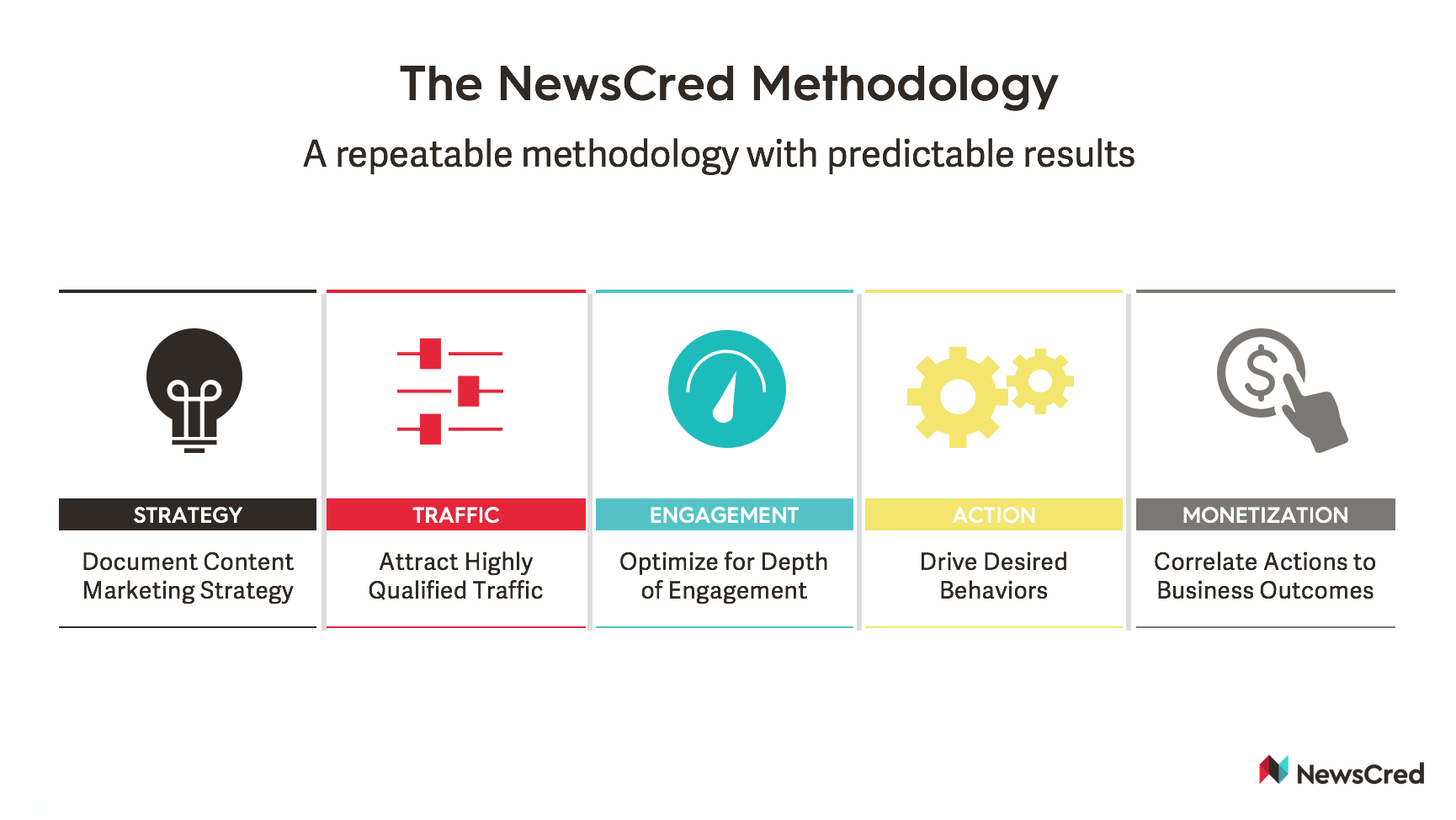 NewsCred Methodology.png