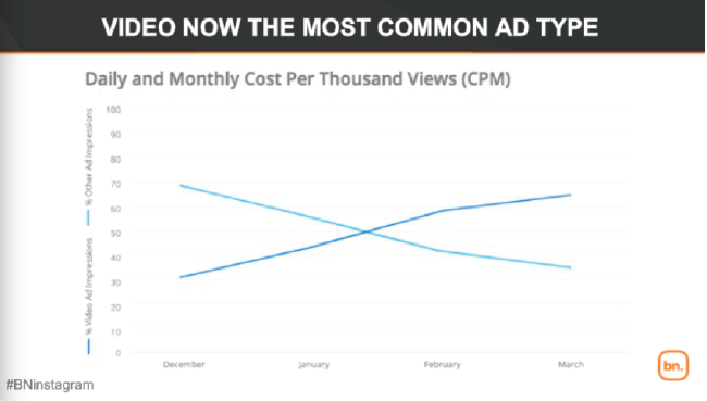 Video ads popular on Instagram.png