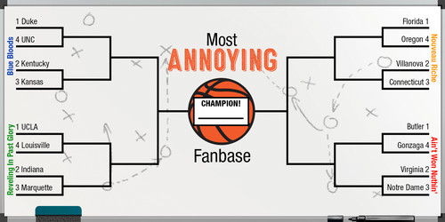 Most Annoying College Basketball Fanbase Bracket: The Shameless 16
