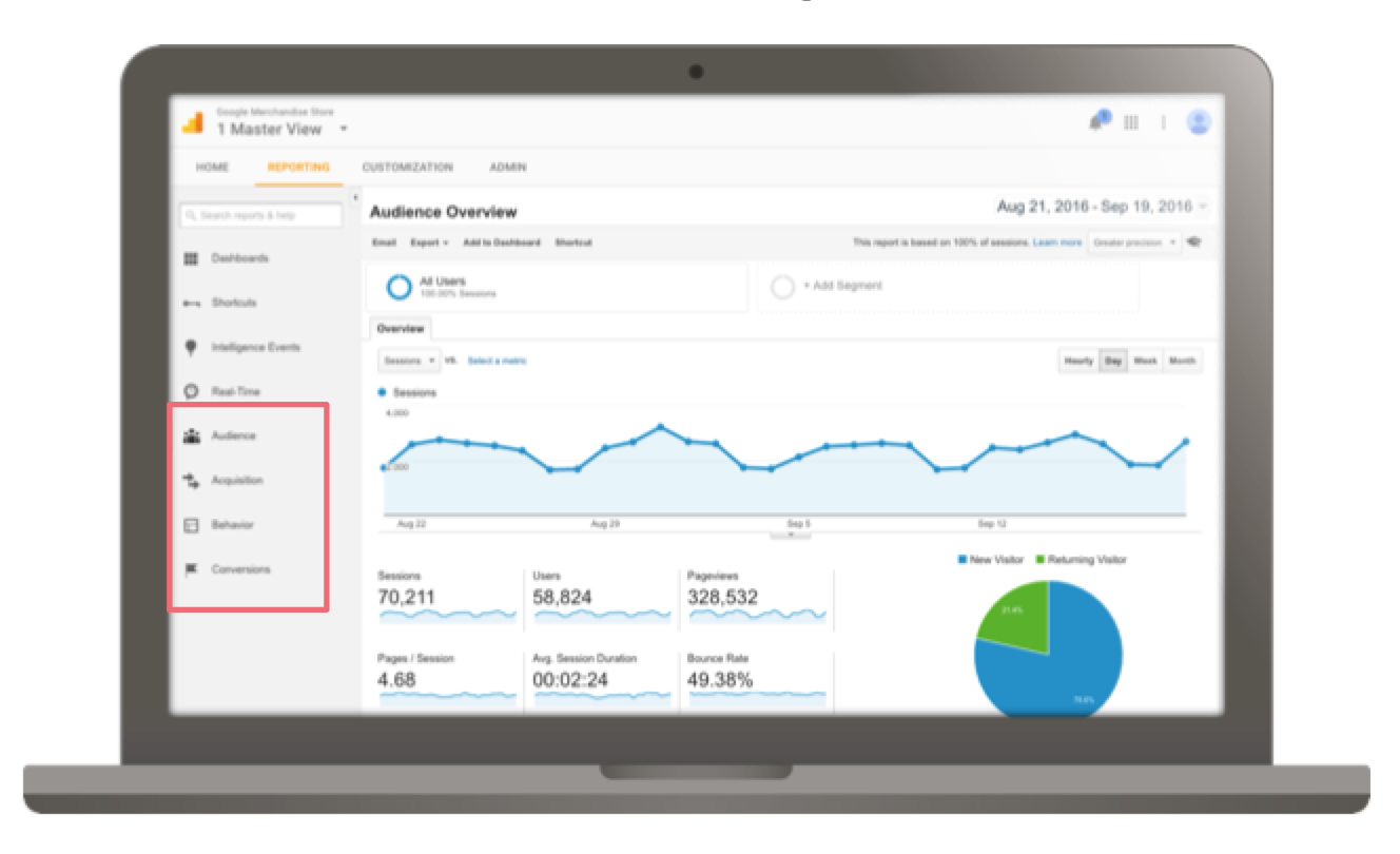 Google Analytics: Gaining Actionable Insights on Content Marketing Conversion Goals