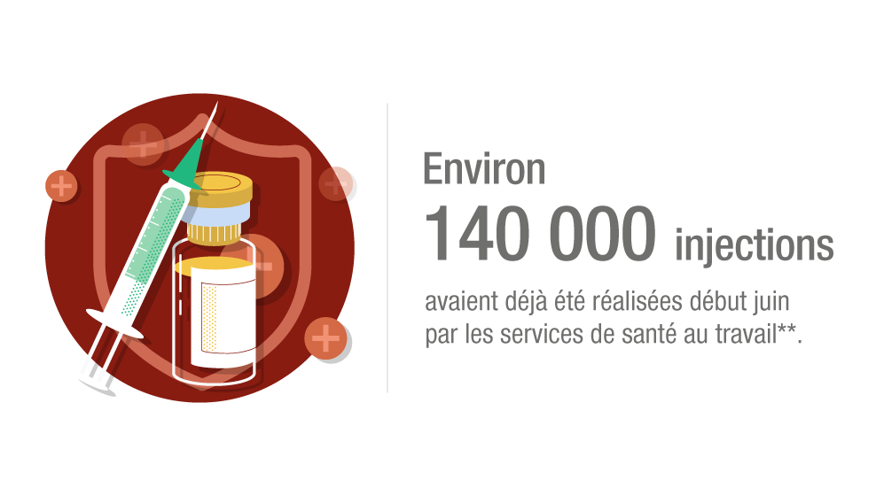 2021-07/Generali-Illustrations-Chiffres_injection covid_V2.png
