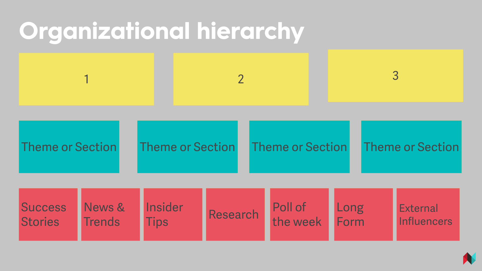 Content Marketing Organizational Hierarchy.jpeg