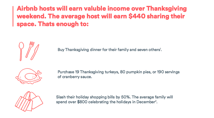 Airbnb hosts will earn valuable income over Thanksgiving