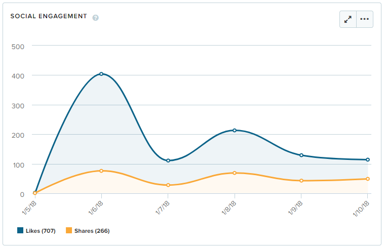 Social_Engagement_3_Jan_2018.png