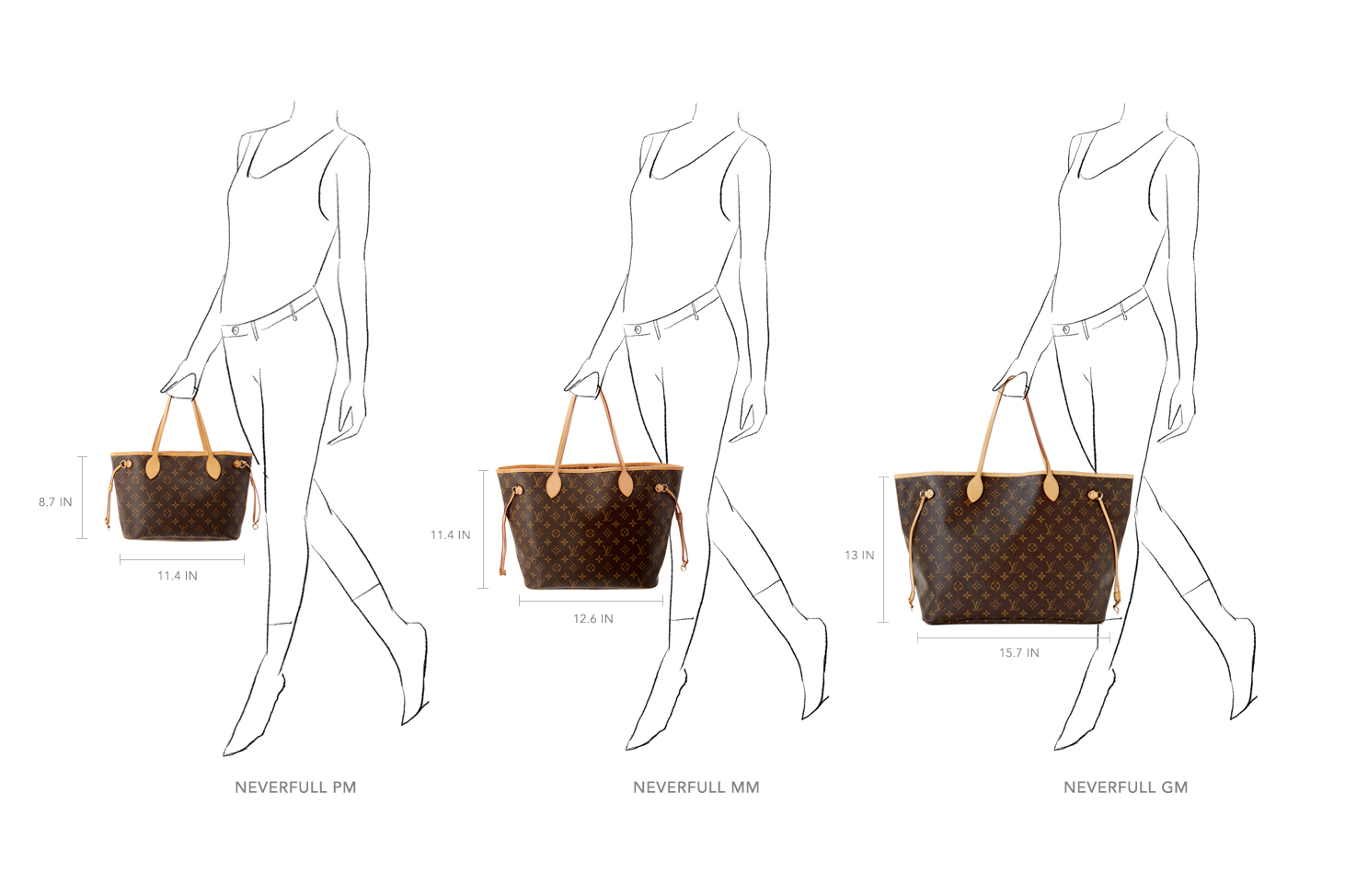 LOUIS VUITTON BAG SIZE GUIDE - BB vs PM vs MM vs GM - MISLUX