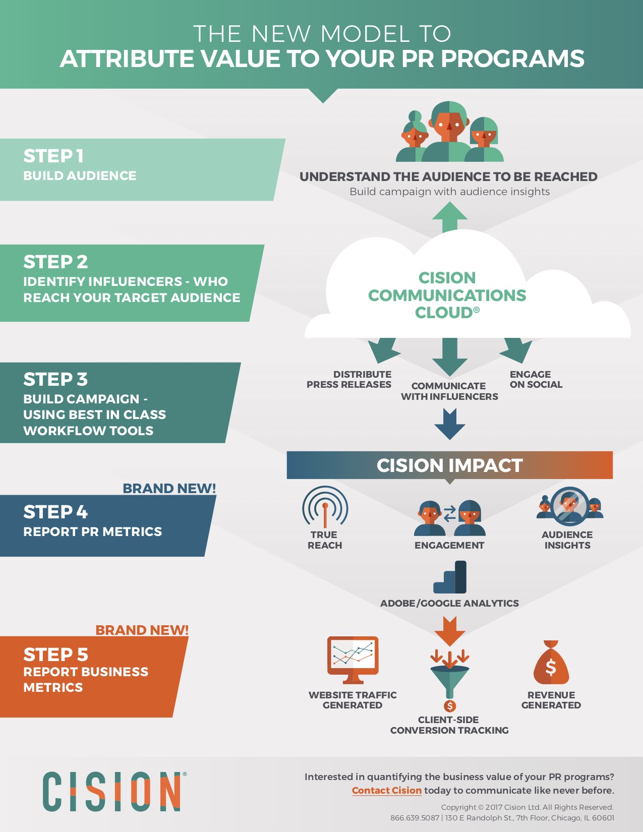 Comms-Value-Infographic.jpg